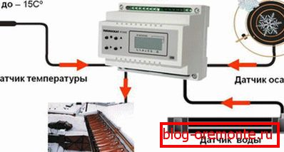 Схема работы антиобледенительной системы