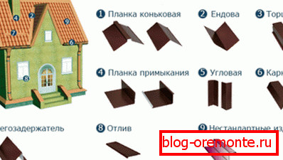 Доборные элементы кровли