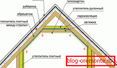 Теплоизоляция мансарды изнутри