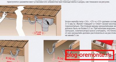 Правила размещения кронштейнов