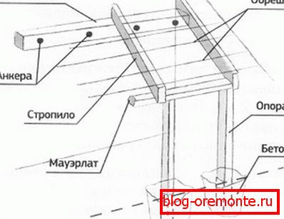 Схема монтажа односкатного навеса