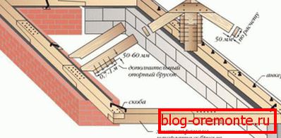Способы монтажа мауэрлата
