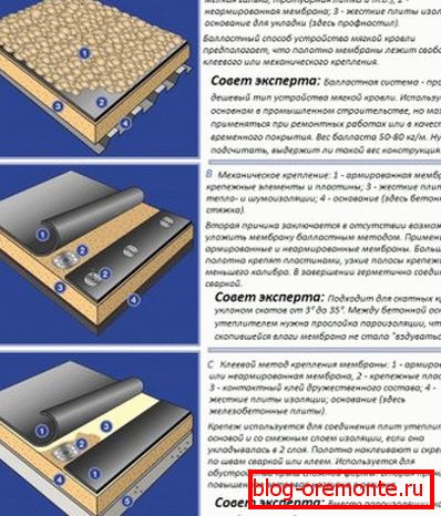 Способы крепления кровельных мембран 