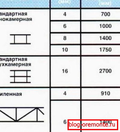Свойства структурного поликарбоната