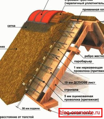 Схема устройства камышовой крыши