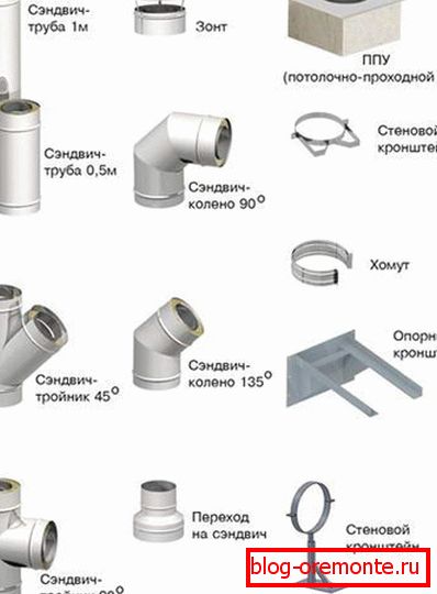 Характеристики битумной черепицы