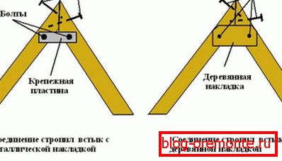 Соединение стропил встык