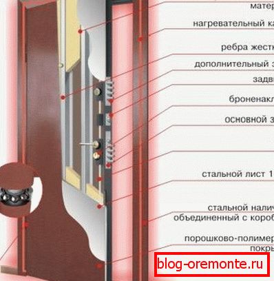 Схема утепления крыши изнутри