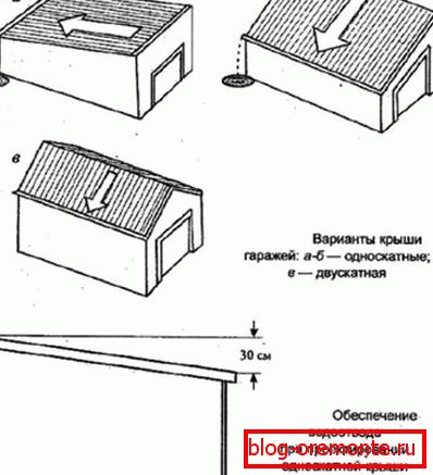 Уклон гаражной кровли