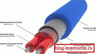 Устройство нагревательного кабеля