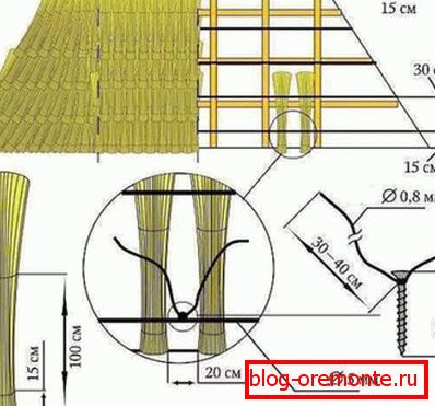 Схема укладки камыша