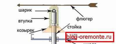 Чертеж флюгера с подшипником