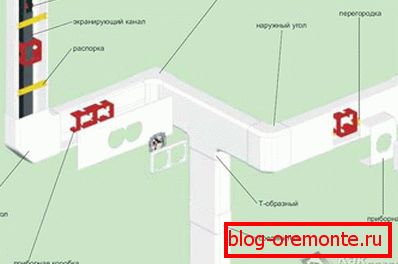 Как крепить кабель канал