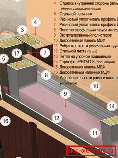 Утепленная дверь дверь стальная ремонт