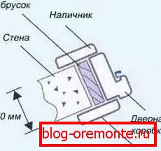 как устанавливаются межкомнатные двери
