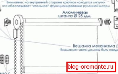 Конструкция рулонных штор