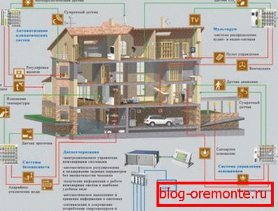 Некоторые дома могут настолько сильно оснащаться новейшими технологическими решениями, что без привлечения специалистов обойтись нельзя