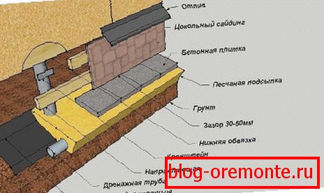 Полная схема отделки