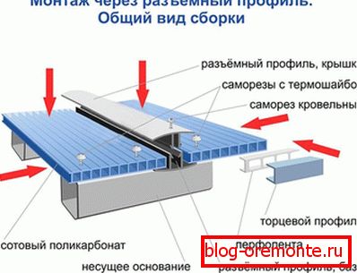 Использование разъемного профиля