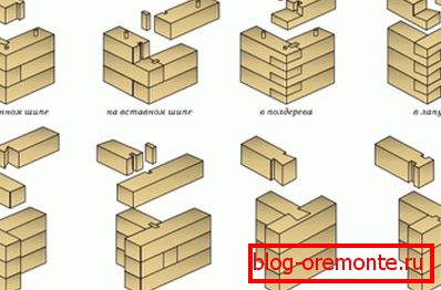 Различные варианты соединения бруса при монтаже венцов