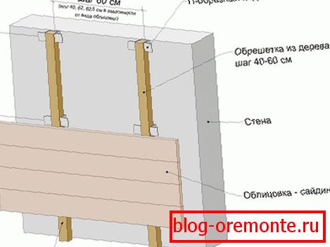 Шаг обрешетки