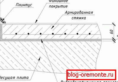 Схема бетонного теплого пола