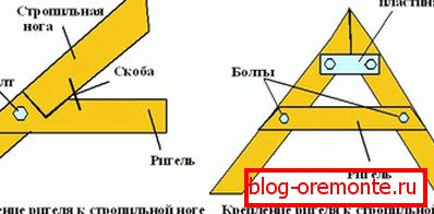 Схема крепления стропильной ноги