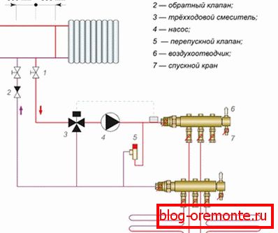 Подключение от системы отопления