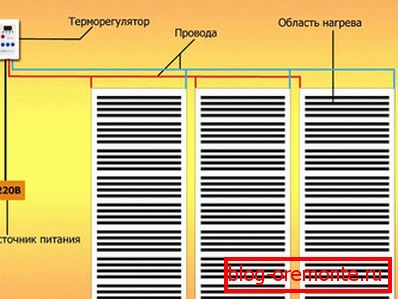 Схема подключения ИК пола