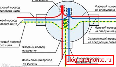 Как соединить провода в распределительной коробке