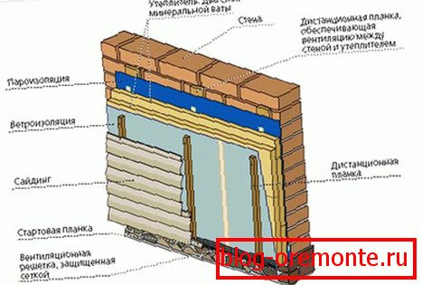 Технология утепления минеральной ватой