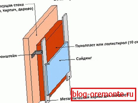 Пример теплоизоляции пенопластом и пенополистиролом