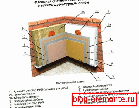 Система термокрепс