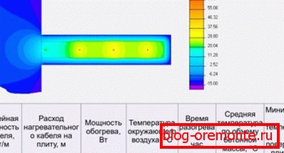 Температурные показатели Температурные показатели