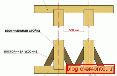 Как крепить брус к брусу