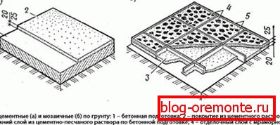 Устройство мозаичных полов