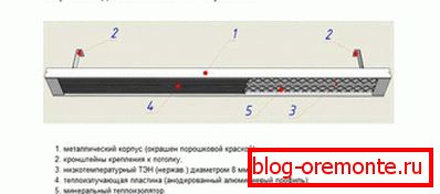 Устройство длинноволнового обогревателя