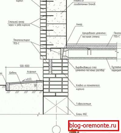 Вариант создания цоколя с применением блоков из газобетона и внутренним утеплением