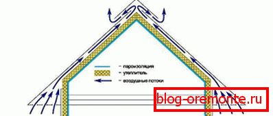 Обеспечим вентиляцию теплой кровли