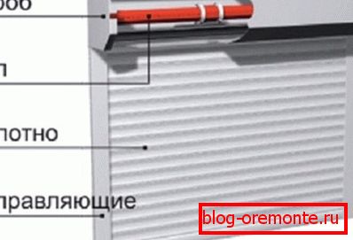 Внешне конструкция напоминает рулонные жалюзи на двери